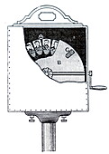 Dumeny's phonoscope, illustration