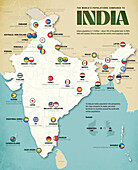 Population of India's states compared to countries, illustration