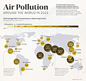 Global air pollution, illustration
