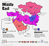 Middle East happiness index, 2023, illustration