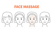 Face massage, conceptual illustration