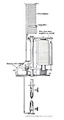 Constant potential arc lamp, illustration