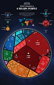 World population at 8 billion people, illustration