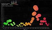 Age distribution of nuclear reactors, illustration