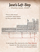 Janet's left-step periodic table, illustration