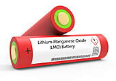 Lithium-manganese oxide battery