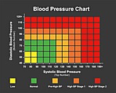 Blood pressure chart, illustration