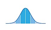 Gaussian distribution, illustration