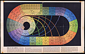 Periodic table of elements in irregular spiral