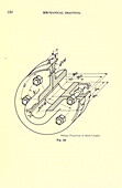 Oblique projection of shafts coupler, illustration