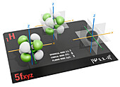 5fxyz electron orbital, illustration