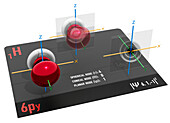 6py electron orbital, illustration