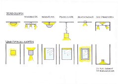 Illustration of various light lamps with their lighting effects