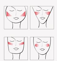 Illustrationen von unterschiedlichen Gesichtsformen mit Rouge