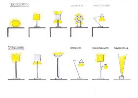 Illustration of various light lamps with their lighting effects