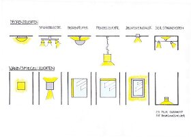 Licht, Lampen, Beleuchtung, Leuchtwirkung, Besonerheiten