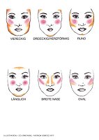 Illustration of faces with different shades of rouge on white background